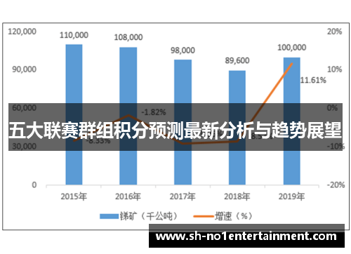 五大联赛群组积分预测最新分析与趋势展望