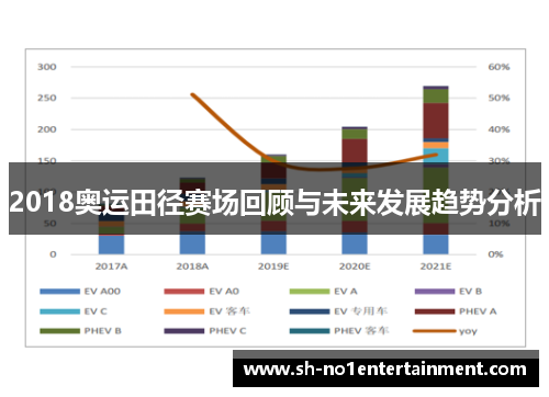 2018奥运田径赛场回顾与未来发展趋势分析